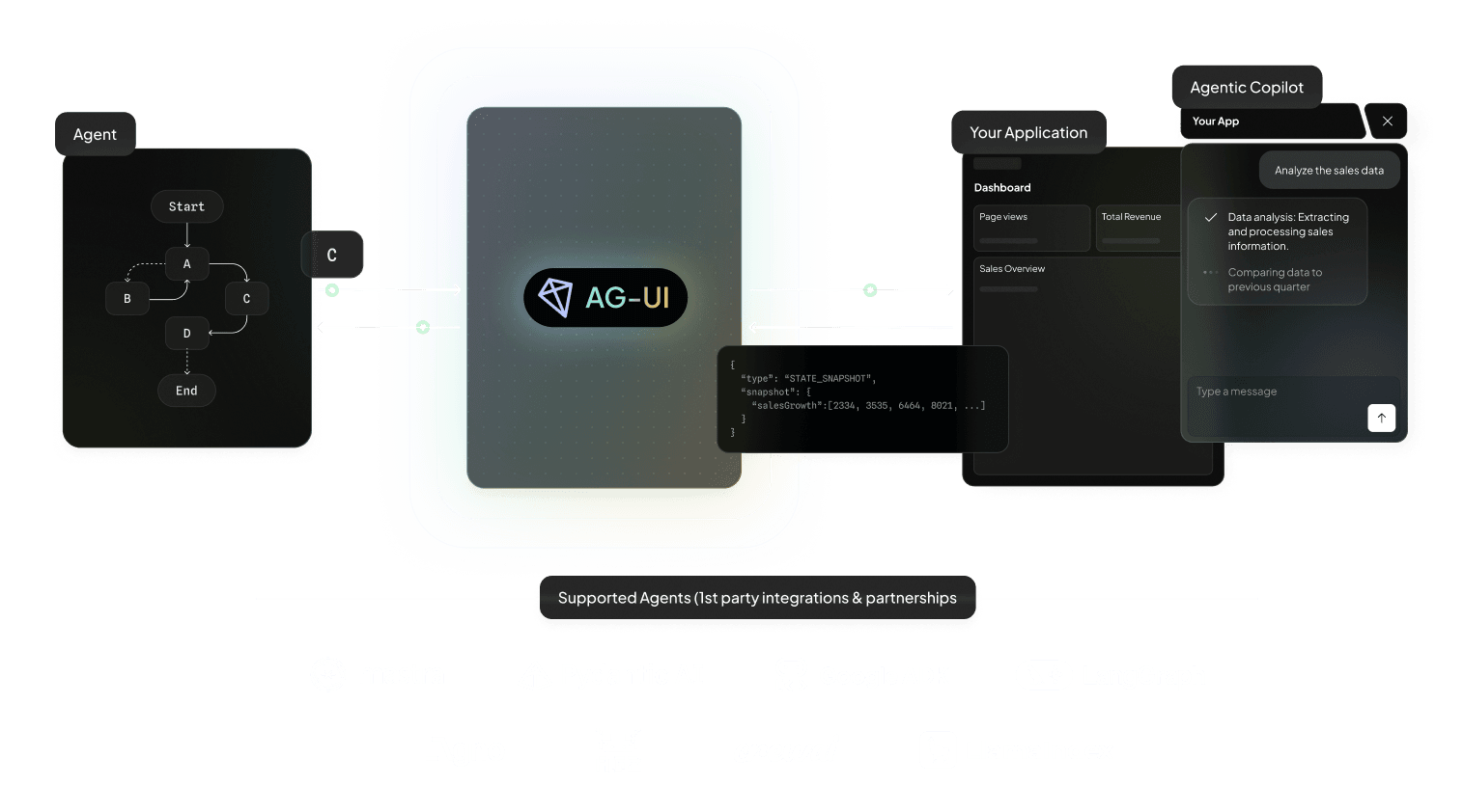 AG-UI Ecosystem Diagram
