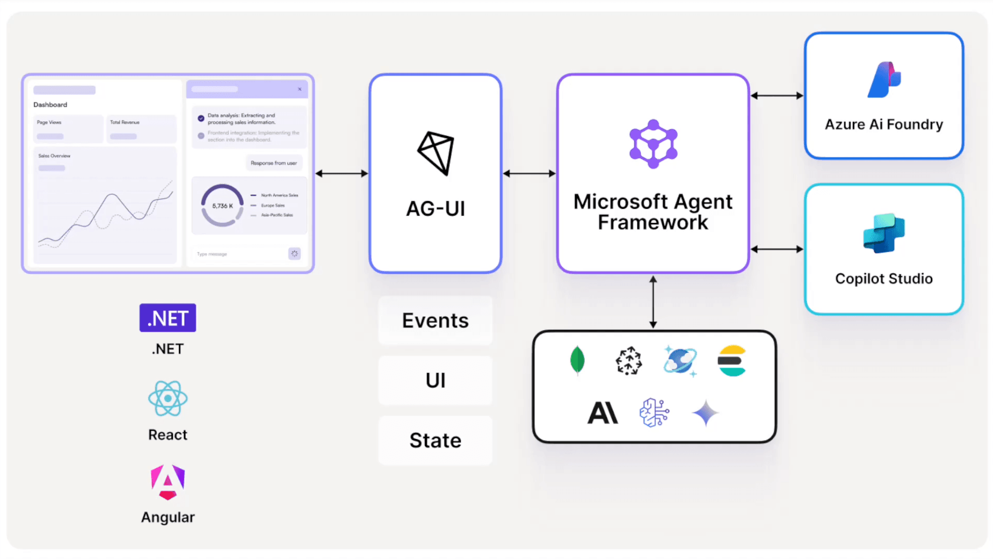 CopilotKit Microsoft Agent Framework Infrastructure Diagram